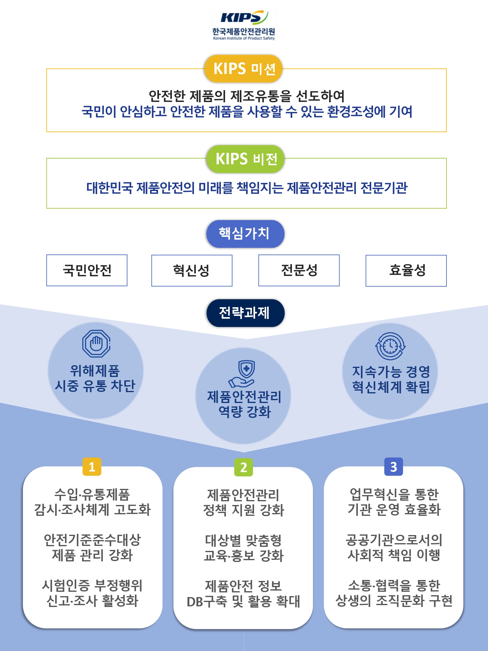미션 및 비전