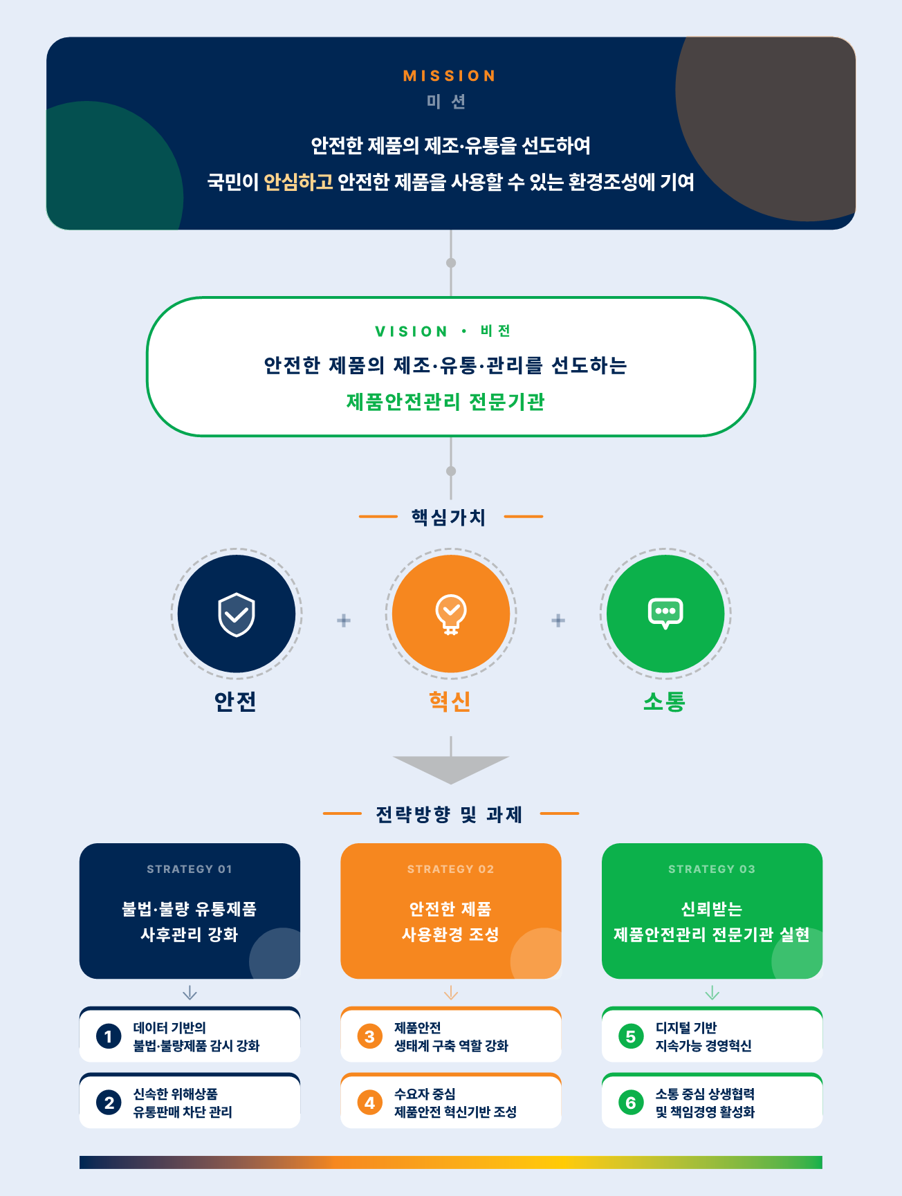 미션 및 비전